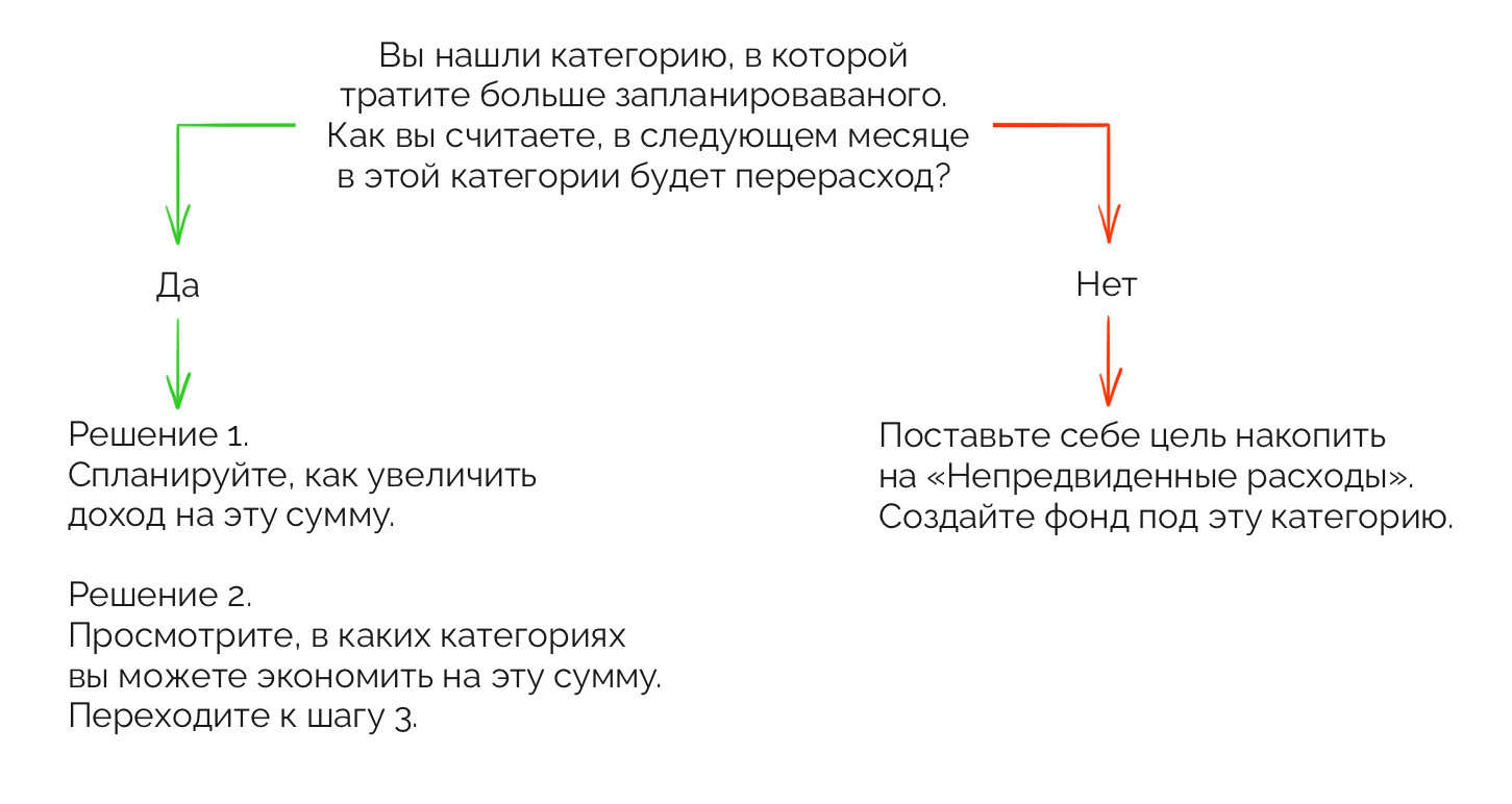 как вести свой фанфик фото 97