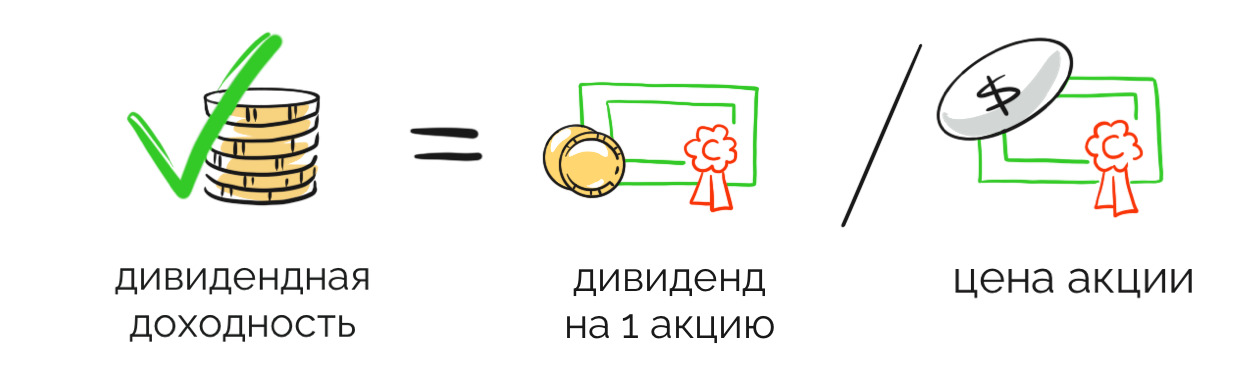 Дивиденды это. Ура дивиденды. Схема как работают дивидендные акции.