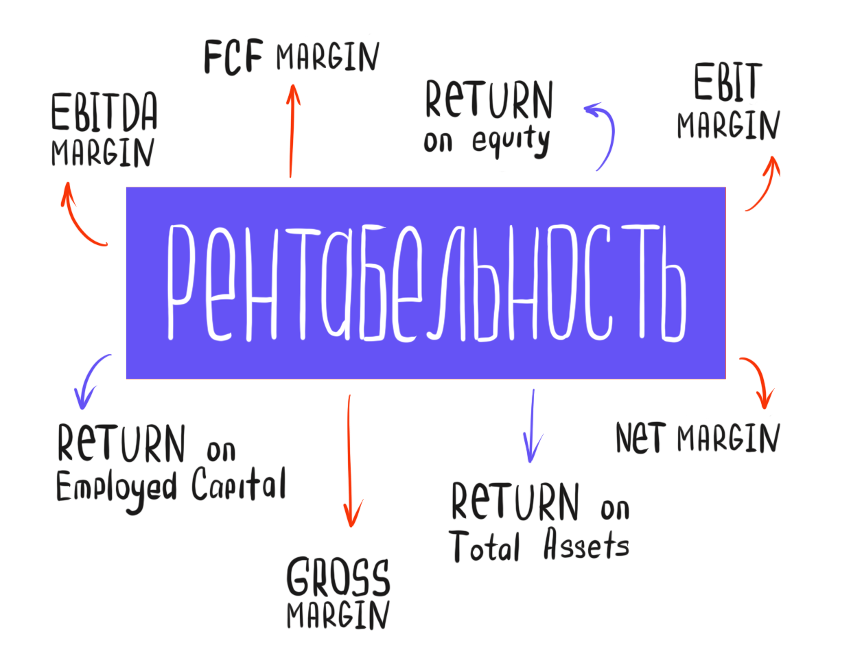 Что такое рентабельность собственного капитала ROE?