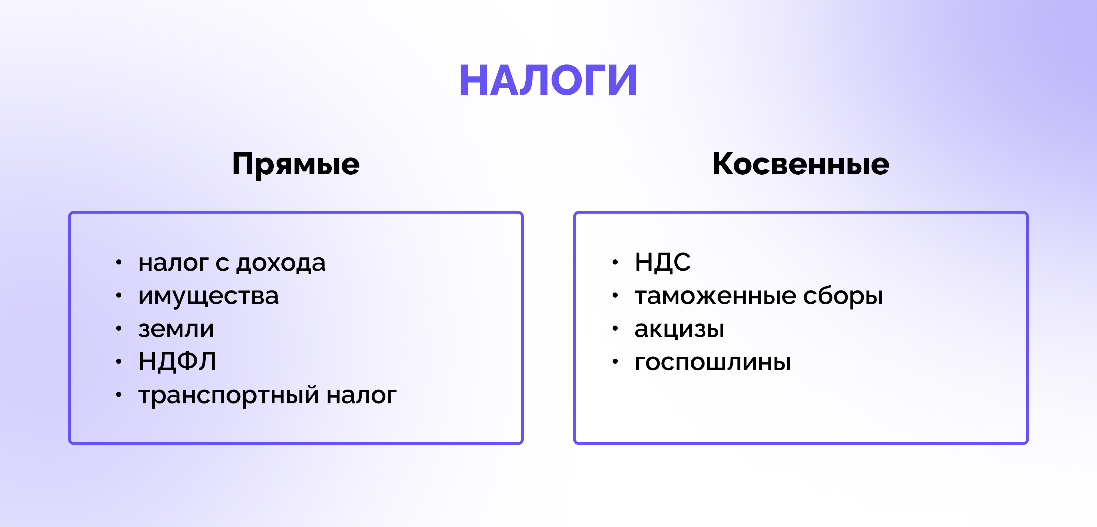 Прямые налоги. Объекты прямых налогов. Прямые и косвенные налоги.