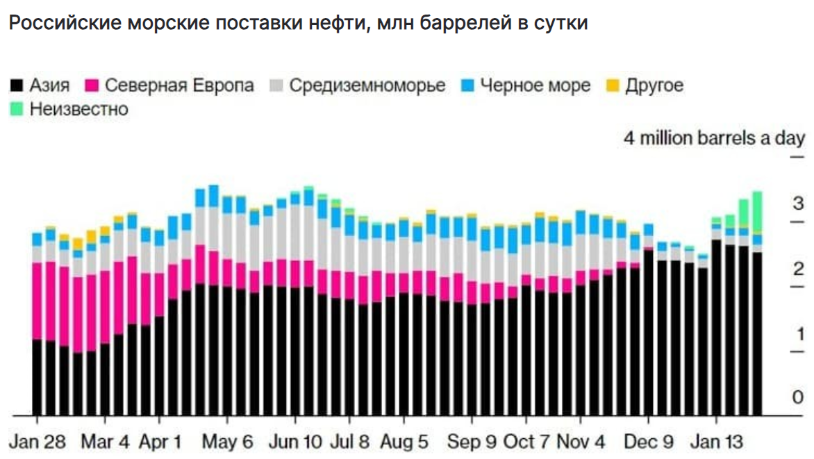 Лидер по импорту нефти в 2025. Лидер по импорту нефти в 2025