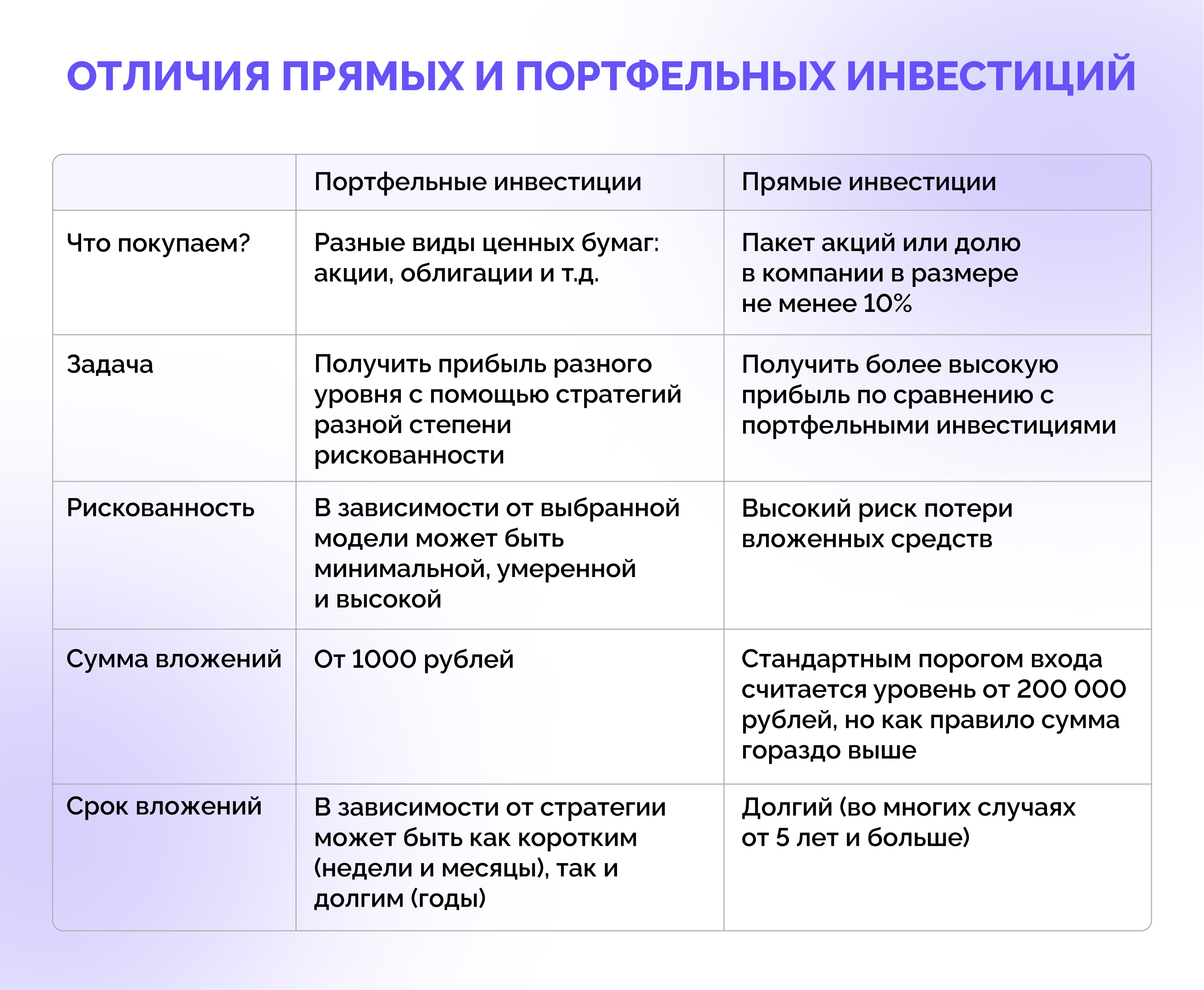 Прямые инвестиции: что это такое и как зарабатывают с их помощью | Блог  pro.finansy