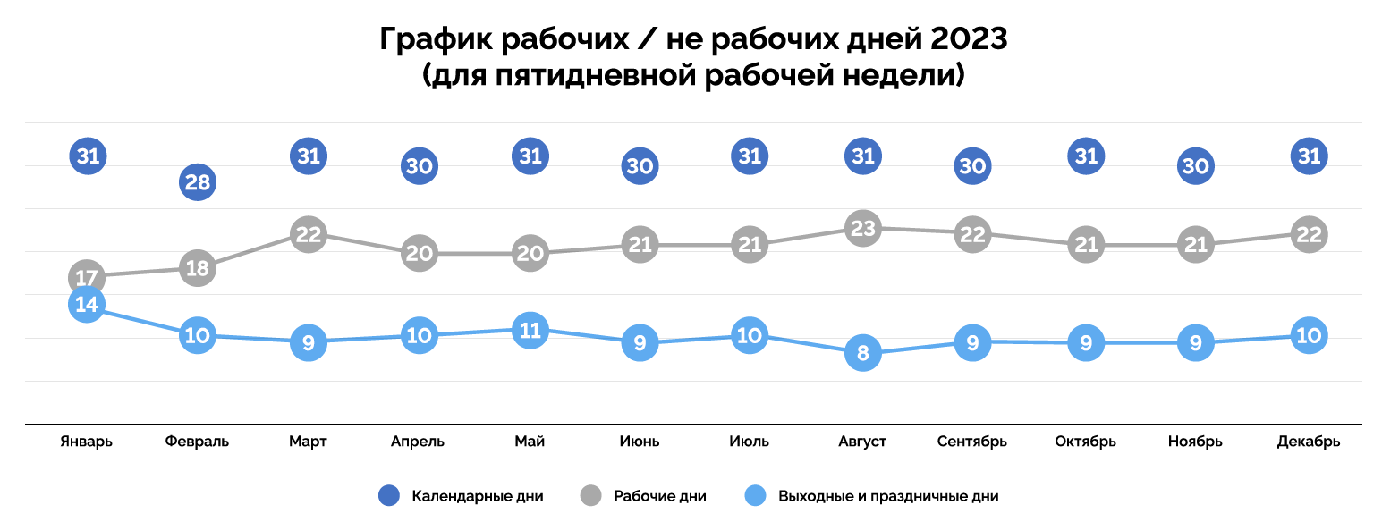 Как выгодно брать отпуск и больничные | Блог pro.finansy