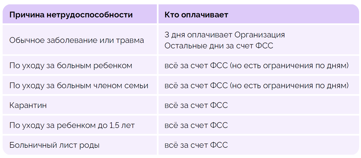 Как выгодно брать отпуск и больничные | Блог pro.finansy