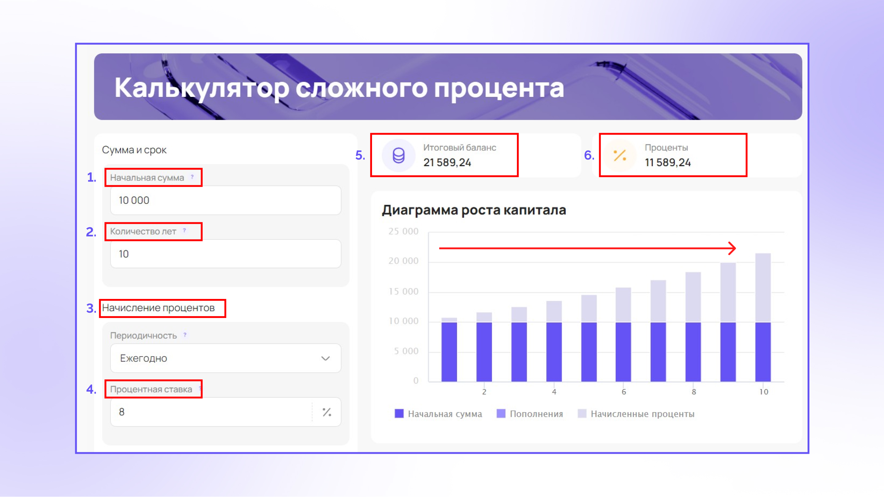 Сложный процент: как работает и как его применить | Блог pro.finansy