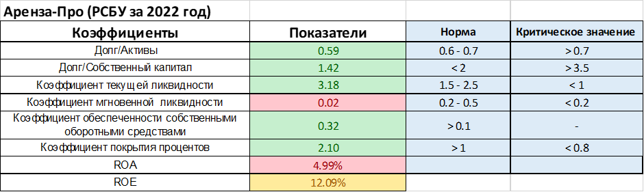 Суперкороткие облигации лизинговых компаний с погашением в 2024 году ...