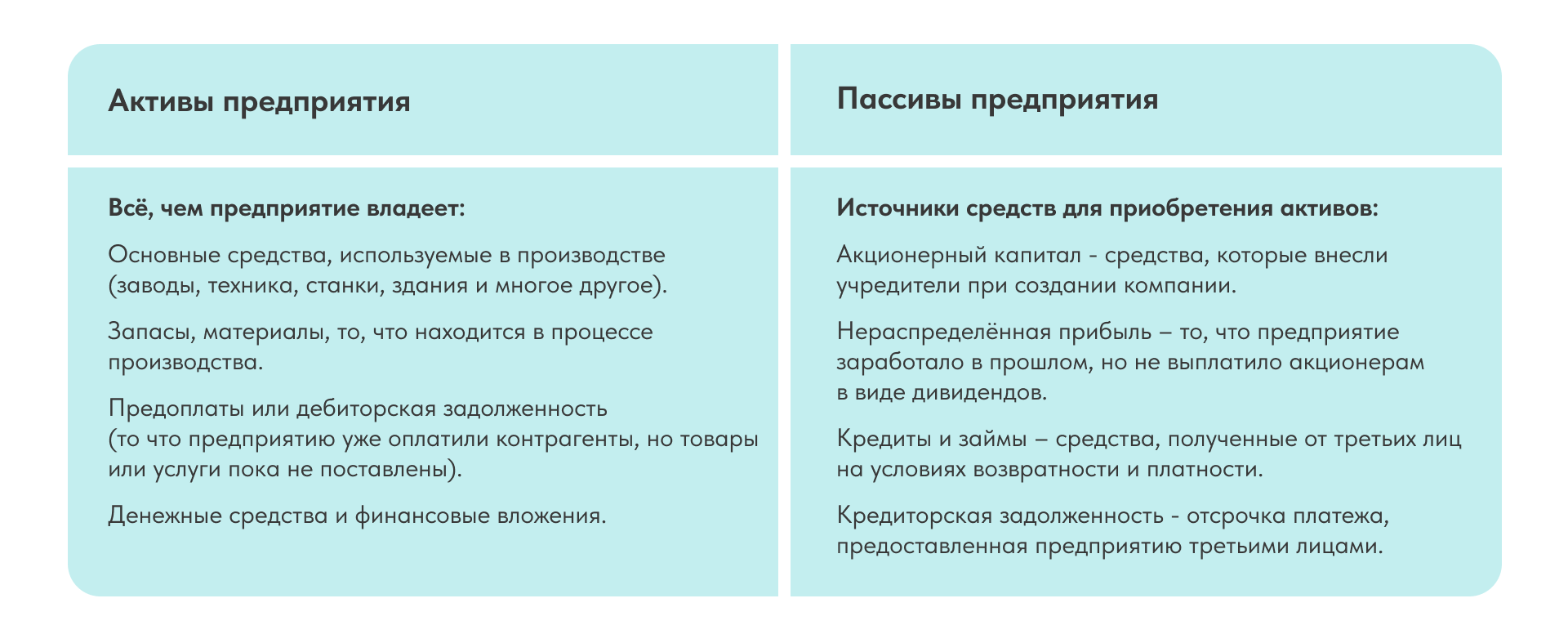 Пассивы предприятия статья. Краткосрочные и долгосрочные кредиты и займы. Преимущества и недостатки краткосрочного и долгосрочного займа. Пассивы предприятия это