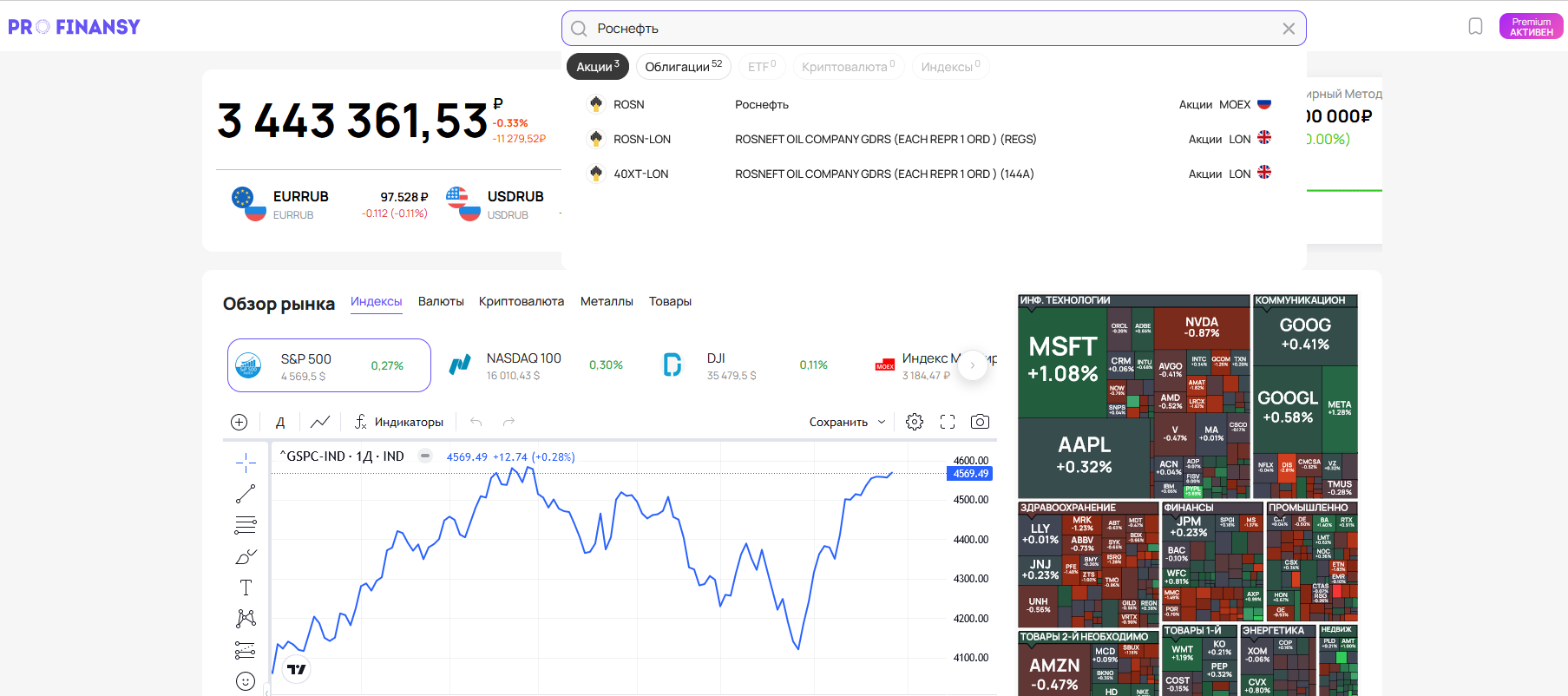 Что такое собственный капитал компании?