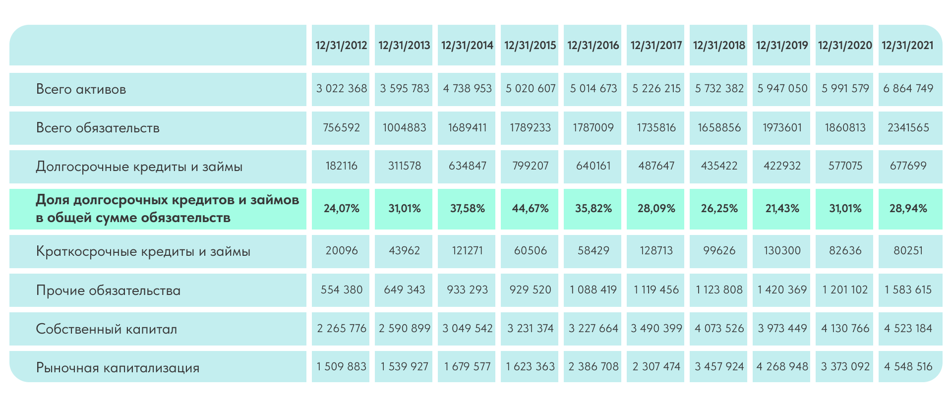максимальная величина кредитов формула. определить максимальный размер кредита. расчет максимального размера кредита. расчет максимальной суммы кредита. как определить максимальную сумму кредита формула.