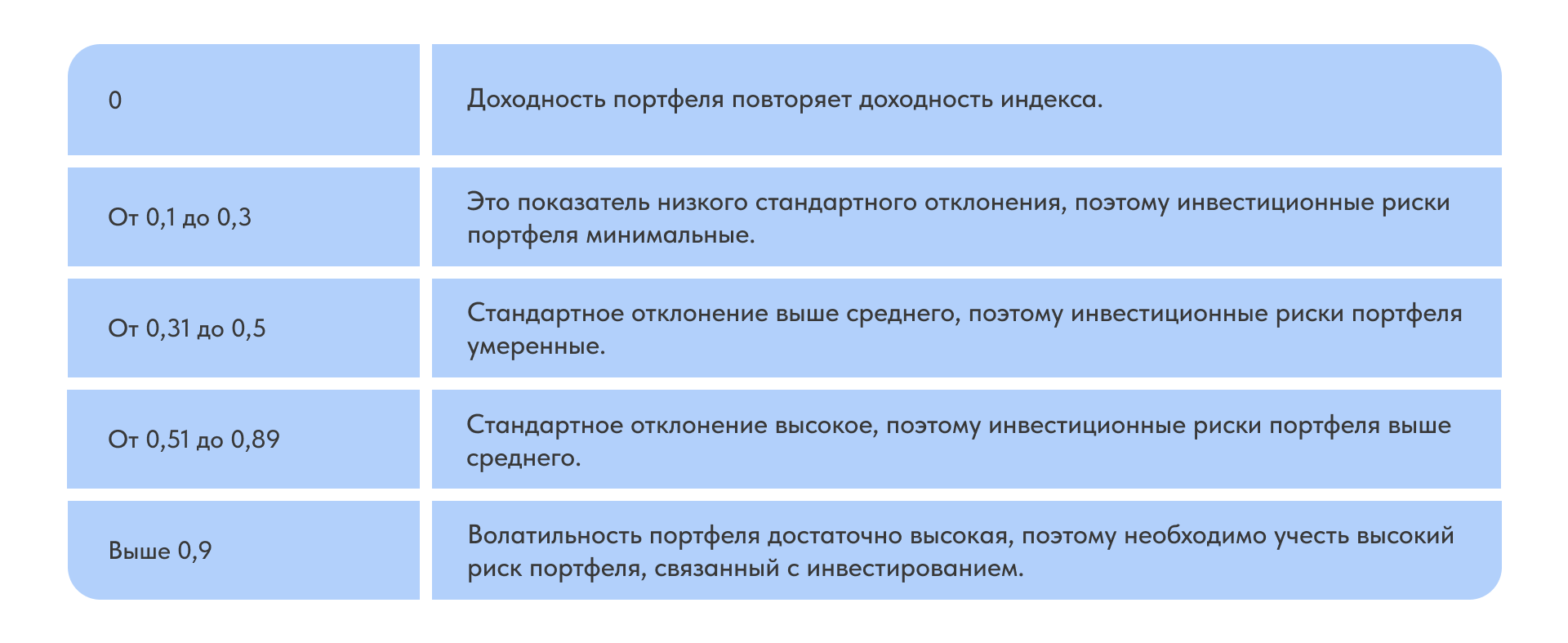 Что такое корреляция? Виды корреляции