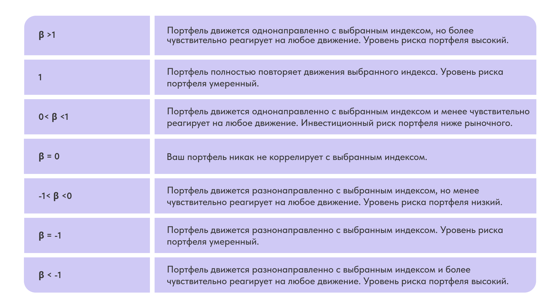 <b>Бета</b>-коэффициент - показатель, который позволяет оценить