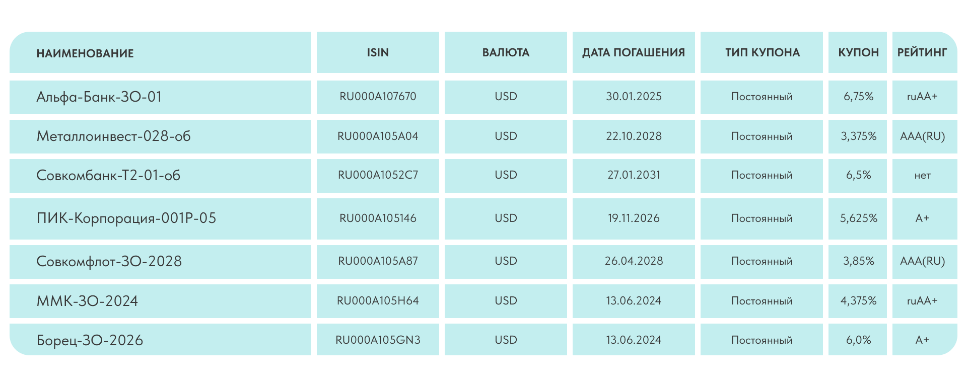 Какие Облигации Купить В Марте 2025 Года