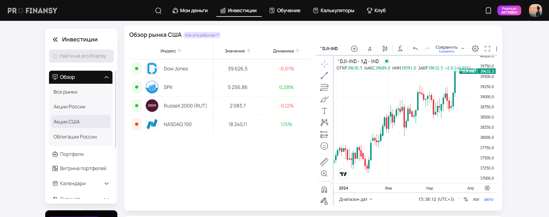 Как работать с обзором акций США?